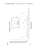 Gold Nanocatalysts and Methods of Use Thereof diagram and image