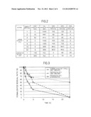 CARBON CATALYST FOR DECOMPOSITION OF HAZARDOUS SUBSTANCE,     HAZARDOUS-SUBSTANCE-DECOMPOSING MATERIAL, AND METHOD FOR DECOMPOSITION OF     HAZARDOUS SUBSTANCE diagram and image