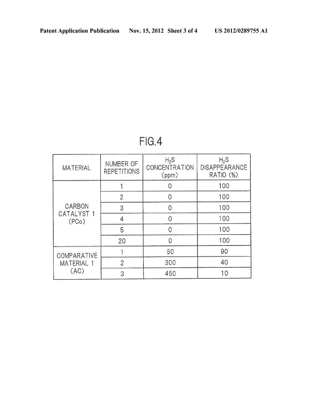 CARBON CATALYST FOR DECOMPOSITION OF HAZARDOUS SUBSTANCE,     HAZARDOUS-SUBSTANCE-DECOMPOSING MATERIAL, AND METHOD FOR DECOMPOSITION OF     HAZARDOUS SUBSTANCE - diagram, schematic, and image 04