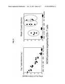 CYTOMEGALOVIRUS-BASED IMMUNOGENIC PREPARATIONS diagram and image