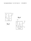 Multi-Modality Ultrasound and Radio Frequency Methodology for Imaging     Tissue diagram and image