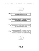 TECHNIQUES FOR DETERMINING MORPHOLOGICAL STABILITY OF CARDIAC CYCLES diagram and image