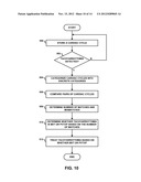 TECHNIQUES FOR DETERMINING MORPHOLOGICAL STABILITY OF CARDIAC CYCLES diagram and image