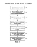 METHOD AND APPARATUS FOR ESTIMATING RESPIRATORY IMPEDANCE diagram and image