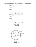 METHOD AND APPARATUS FOR ESTIMATING RESPIRATORY IMPEDANCE diagram and image