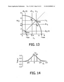METHOD AND APPARATUS FOR ESTIMATING RESPIRATORY IMPEDANCE diagram and image