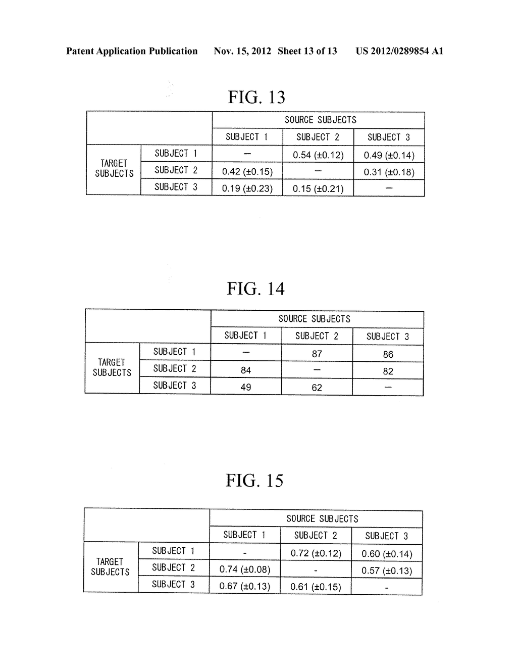 BRAIN ACTIVITY MEASURING APPARATUS, BRAIN ACTIVITY MEASURING METHOD, BRAIN     ACTIVITY DEDUCING APPARATUS, BRAIN ACTIVITY DEDUCING METHOD, AND     BRAIN-MACHINE INTERFACE APPARATUS - diagram, schematic, and image 14