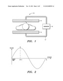 Apparatus and Method for Heating Biological Targets diagram and image