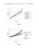 Apparatus and Method for Heating Biological Targets diagram and image