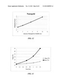 Apparatus and Method for Heating Biological Targets diagram and image