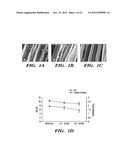 SERICIN EXTRACTED FABRICS diagram and image