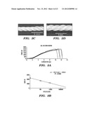 SERICIN EXTRACTED FABRICS diagram and image