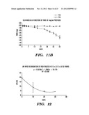 SERICIN EXTRACTED FABRICS diagram and image