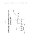 Single-Pulse Activation of the Cholinergic Anti-Inflammatory Pathway to     Treat Chronic Inflammation diagram and image