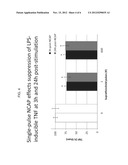 Single-Pulse Activation of the Cholinergic Anti-Inflammatory Pathway to     Treat Chronic Inflammation diagram and image