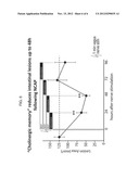 Single-Pulse Activation of the Cholinergic Anti-Inflammatory Pathway to     Treat Chronic Inflammation diagram and image