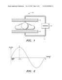 Apparatus and Method for Obtaining a Substantially Constant Current Across     a Treatment Region diagram and image