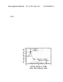 CATION DETERMINATION METHOD diagram and image