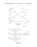 METHOD AND APPARATUS FOR DETECTION OF LVDT CORE FALLOUT CONDITION diagram and image