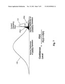 METHOD AND APPARATUS FOR MONITORING PERFORMANCE AND ANTICIPATE FAILURES OF     PLANT INSTRUMENTATION diagram and image