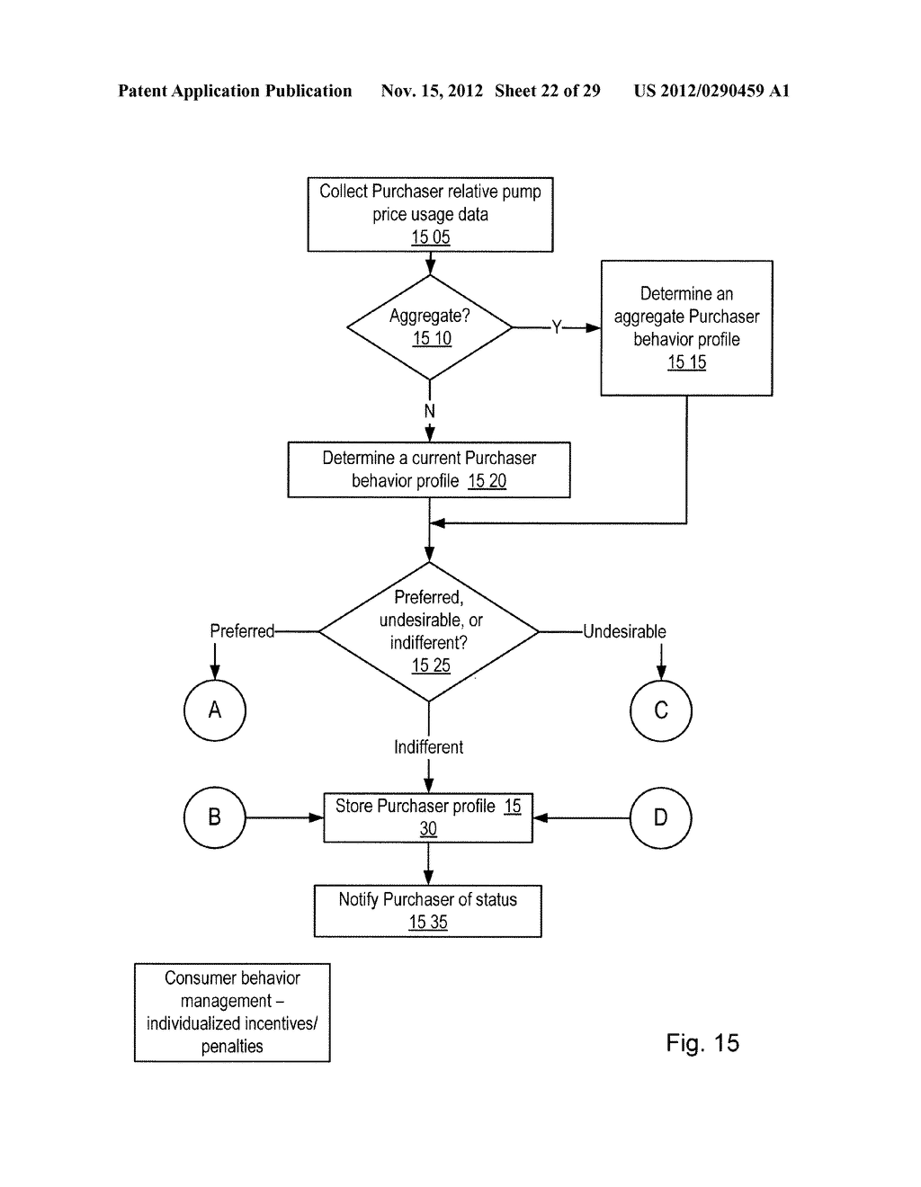 Fuel Offering and Purchase Management System - diagram, schematic, and image 23