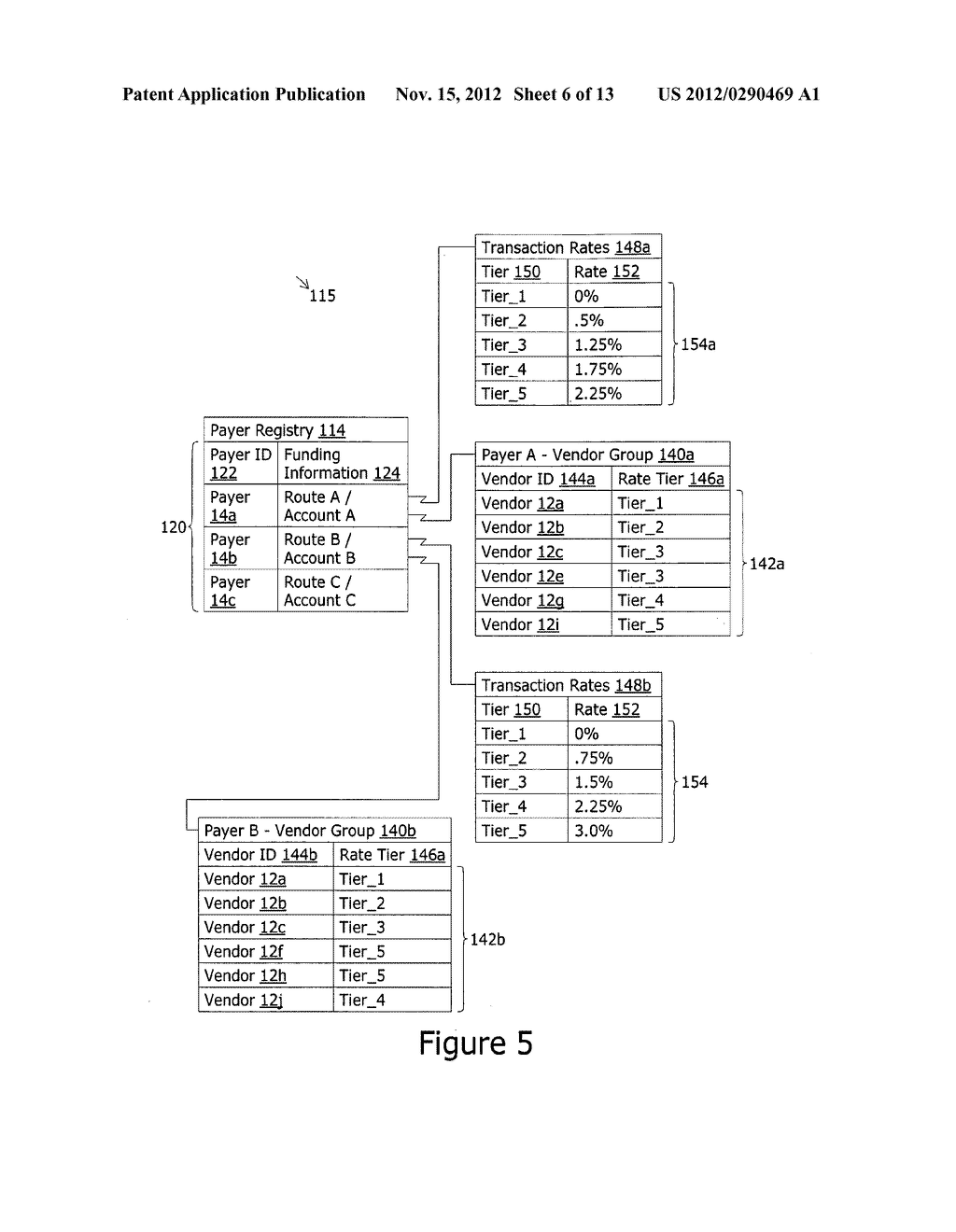 System and method for assigning an initial transaction fee tier to a     vendor in a payment system with a variable transaction fee - diagram, schematic, and image 07