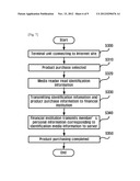 ONLINE INFORMATION INPUT AND FINANCIAL TRANSACTION SYSTEM USING THE     PERSONAL IDENTIFICATION MEDIA, METHODS TO INPUT INFORMATION ONLINE AND     CONDUCT FINANCIAL TRANSACTIONS, AND THE STORING MEDIA THAT STORES THE     PROGRAMS FOR THE SYSTEM diagram and image