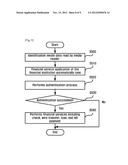 ONLINE INFORMATION INPUT AND FINANCIAL TRANSACTION SYSTEM USING THE     PERSONAL IDENTIFICATION MEDIA, METHODS TO INPUT INFORMATION ONLINE AND     CONDUCT FINANCIAL TRANSACTIONS, AND THE STORING MEDIA THAT STORES THE     PROGRAMS FOR THE SYSTEM diagram and image