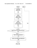 Method and System for Sending Surveys and Receipts Electronically to     Customers Purchasing with Credit Cards diagram and image