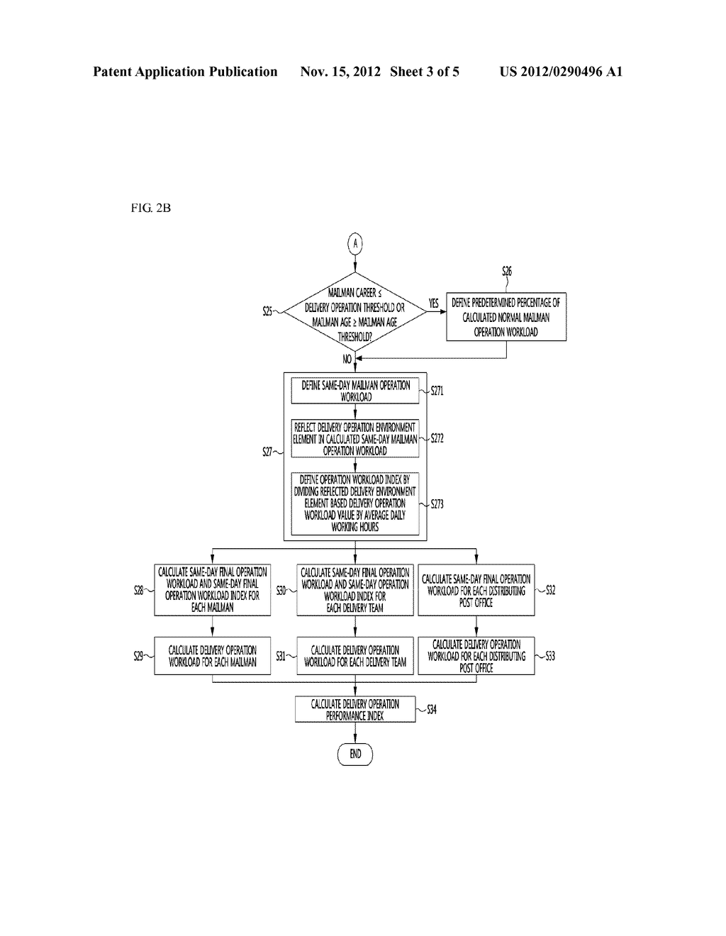 METHOD OF CALCULATING DELIVERY OPERATION WORKLOAD AND APPARATUS FOR THE     SAME - diagram, schematic, and image 04