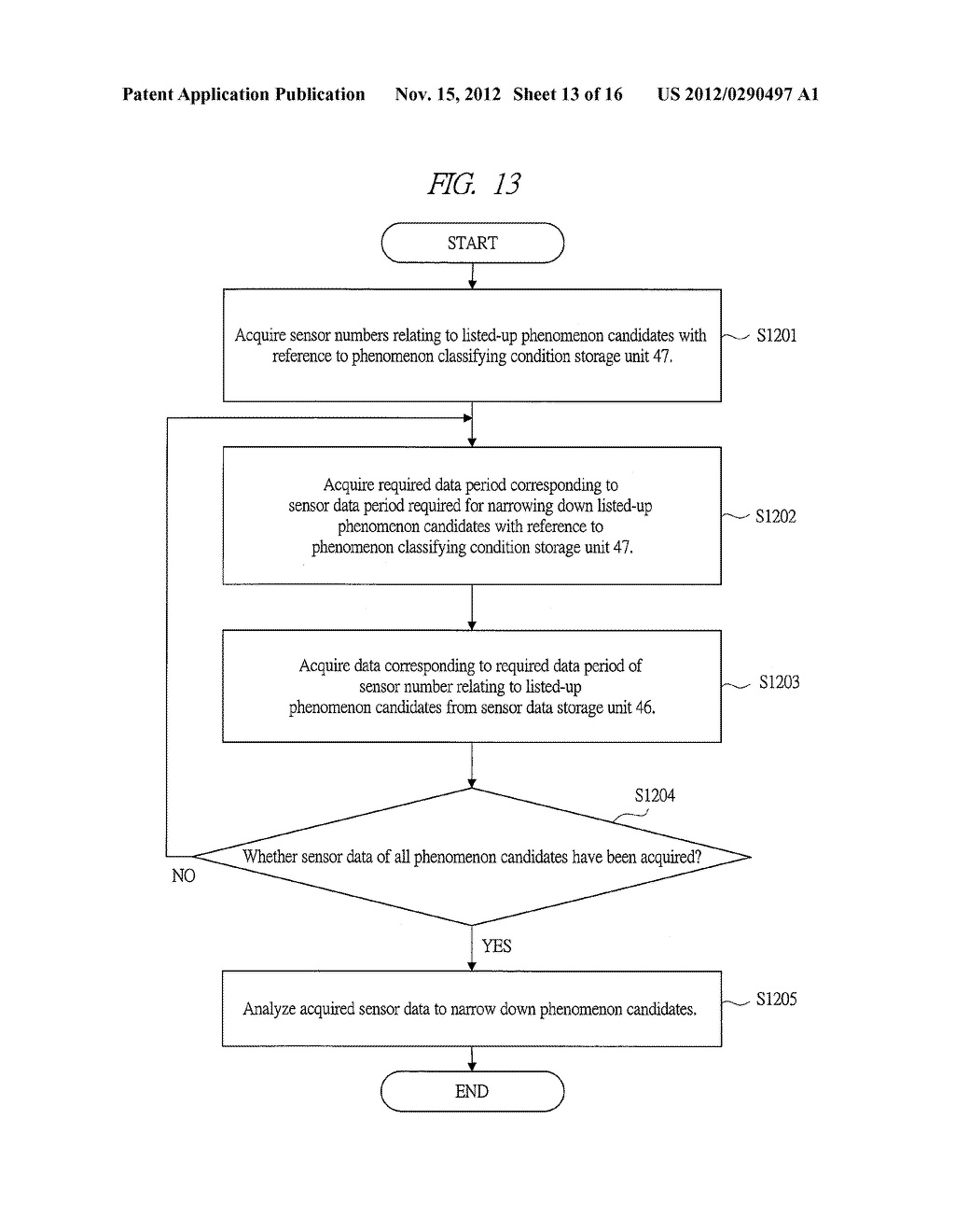 FAILURE DIAGNOSIS SYSTEM, FAILURE DIAGNOSIS DEVICE AND FAILURE DIAGNOSIS     PROGRAM - diagram, schematic, and image 14