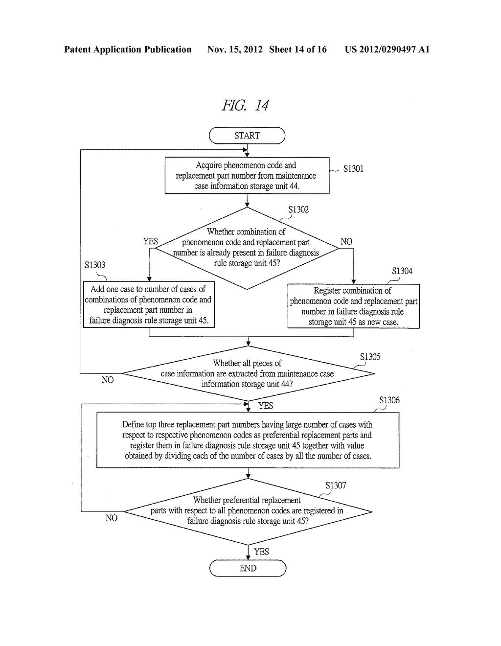 FAILURE DIAGNOSIS SYSTEM, FAILURE DIAGNOSIS DEVICE AND FAILURE DIAGNOSIS     PROGRAM - diagram, schematic, and image 15