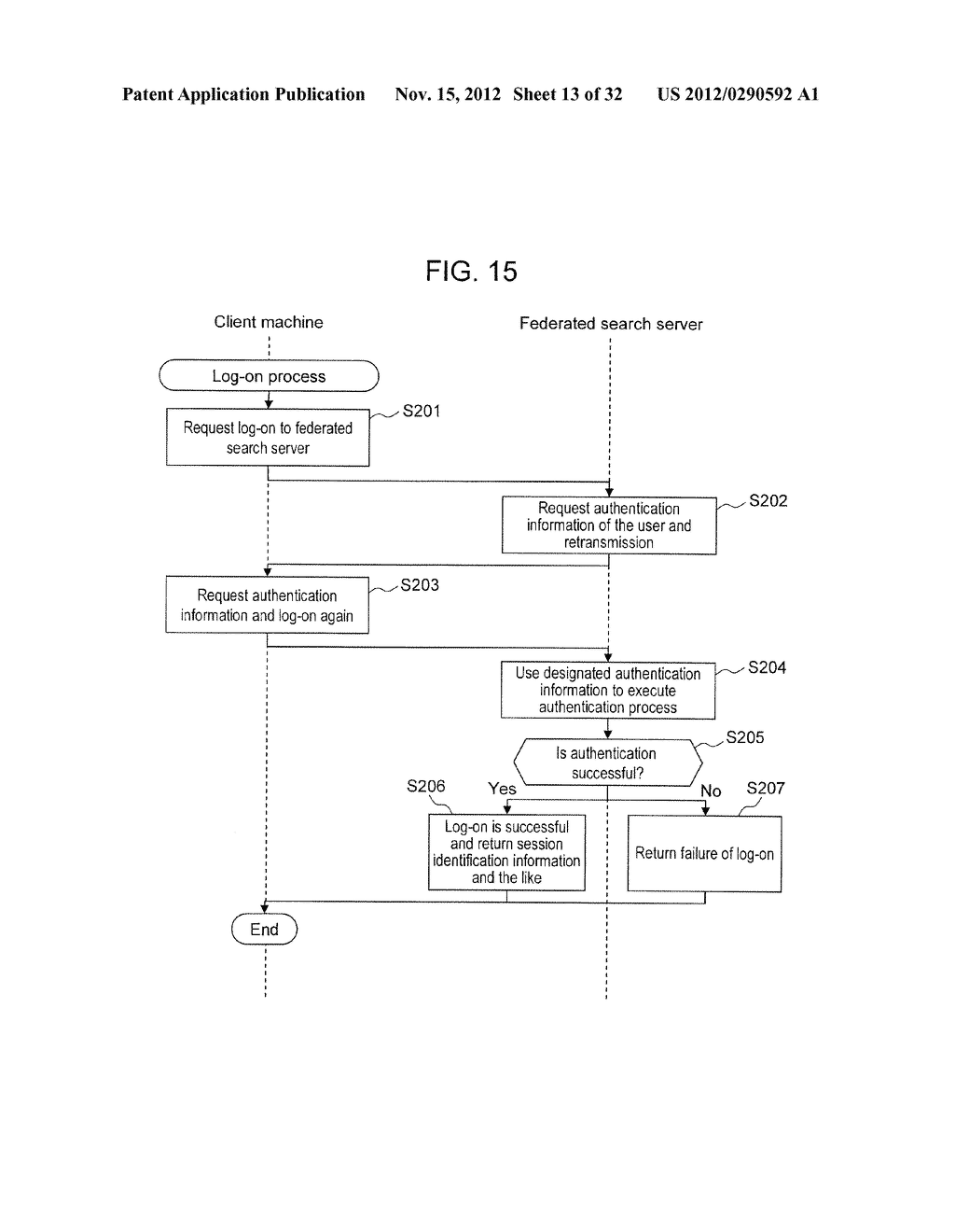 FEDERATED SEARCH APPARATUS, FEDERATED SEARCH SYSTEM, AND FEDERATED SEARCH     METHOD - diagram, schematic, and image 14