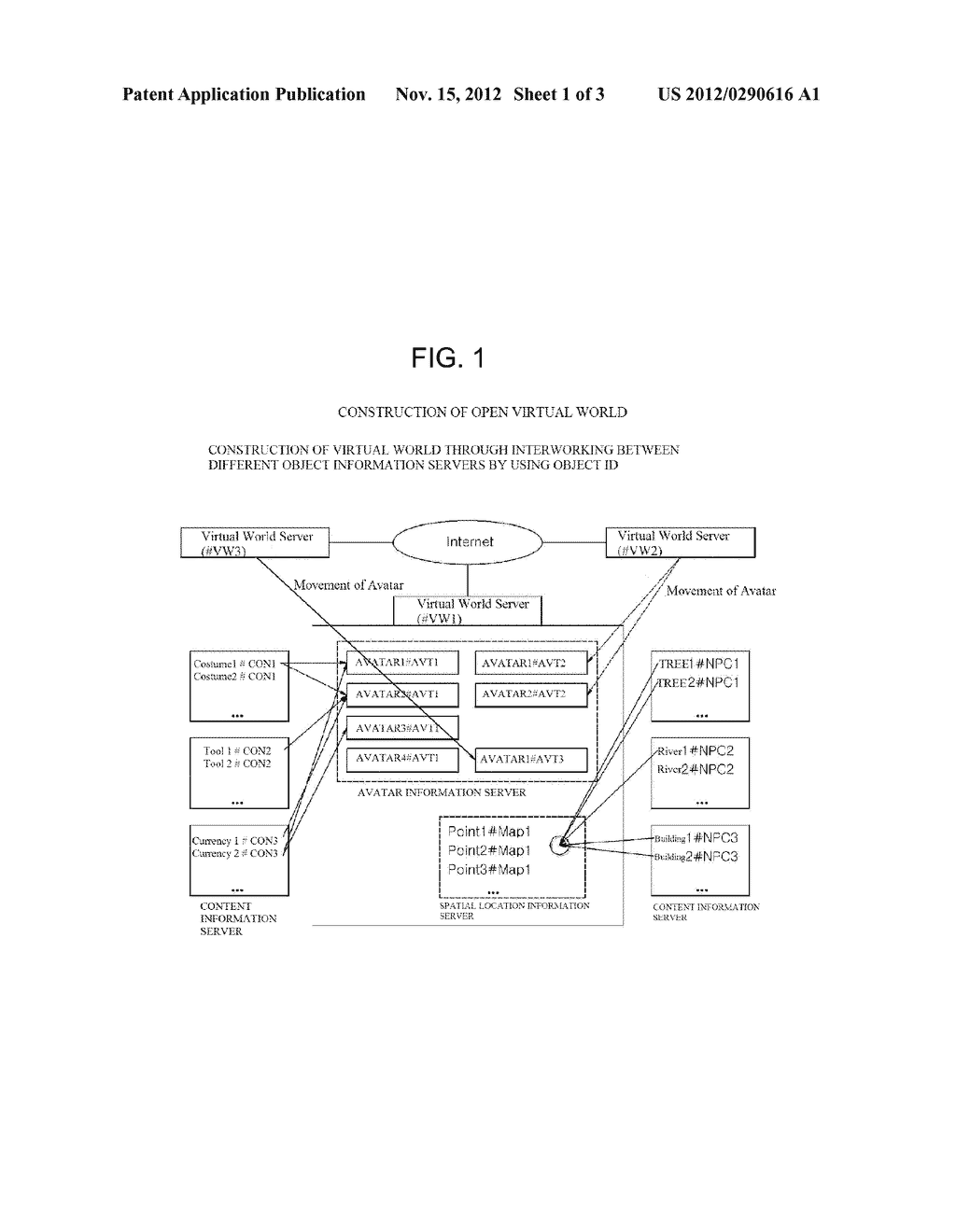 INTERWORKING SYSTEM AMONG A PLURALITY OF DISTRIBUTED VIRTUAL WORLDS USING     A UNIVERSALLY UNIQUE DISTRIBUTED OBJECT ID AND METHOD FOR SAME - diagram, schematic, and image 02