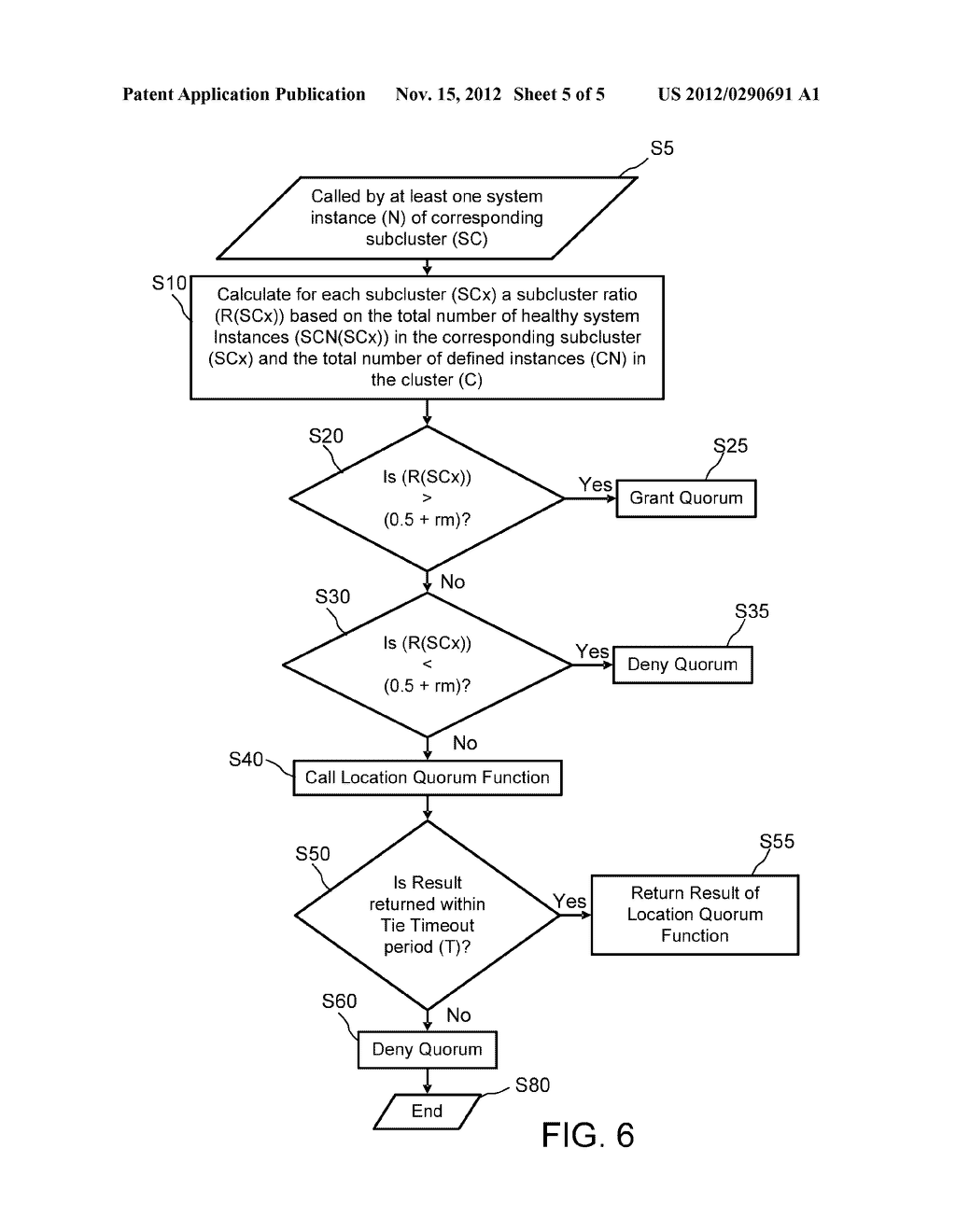 METHOD AND ARRANGEMENT FOR OPERATING A COMPUTER CLUSTER - diagram, schematic, and image 06