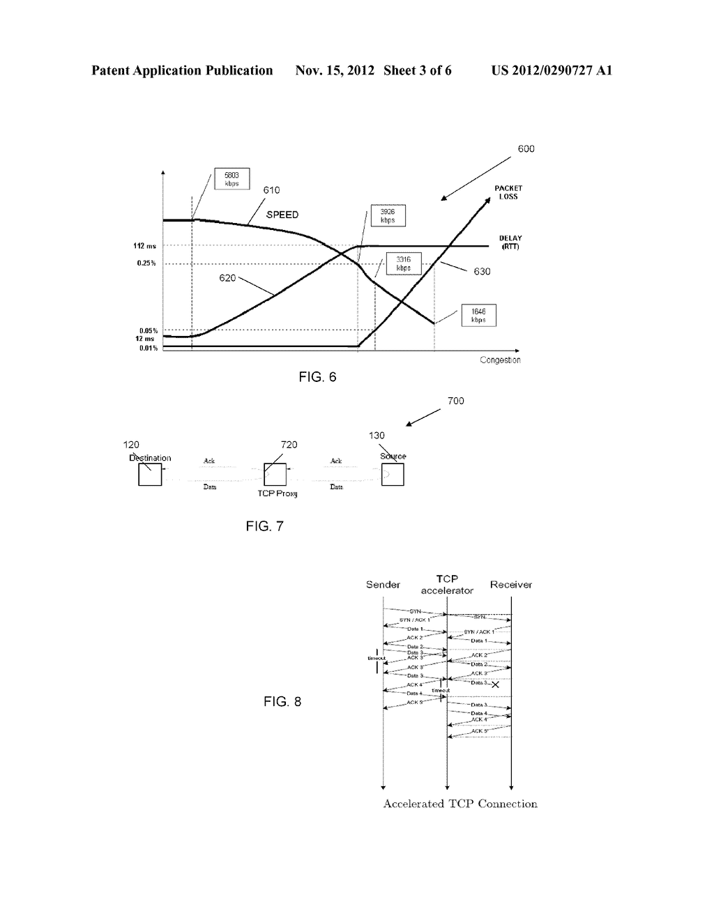 METHOD AND SYSTEM FOR INCREASING PERFORMANCE OF TRANSMISSION CONTROL     PROTOCOL SESSIONS IN DATA NETWORKS - diagram, schematic, and image 04