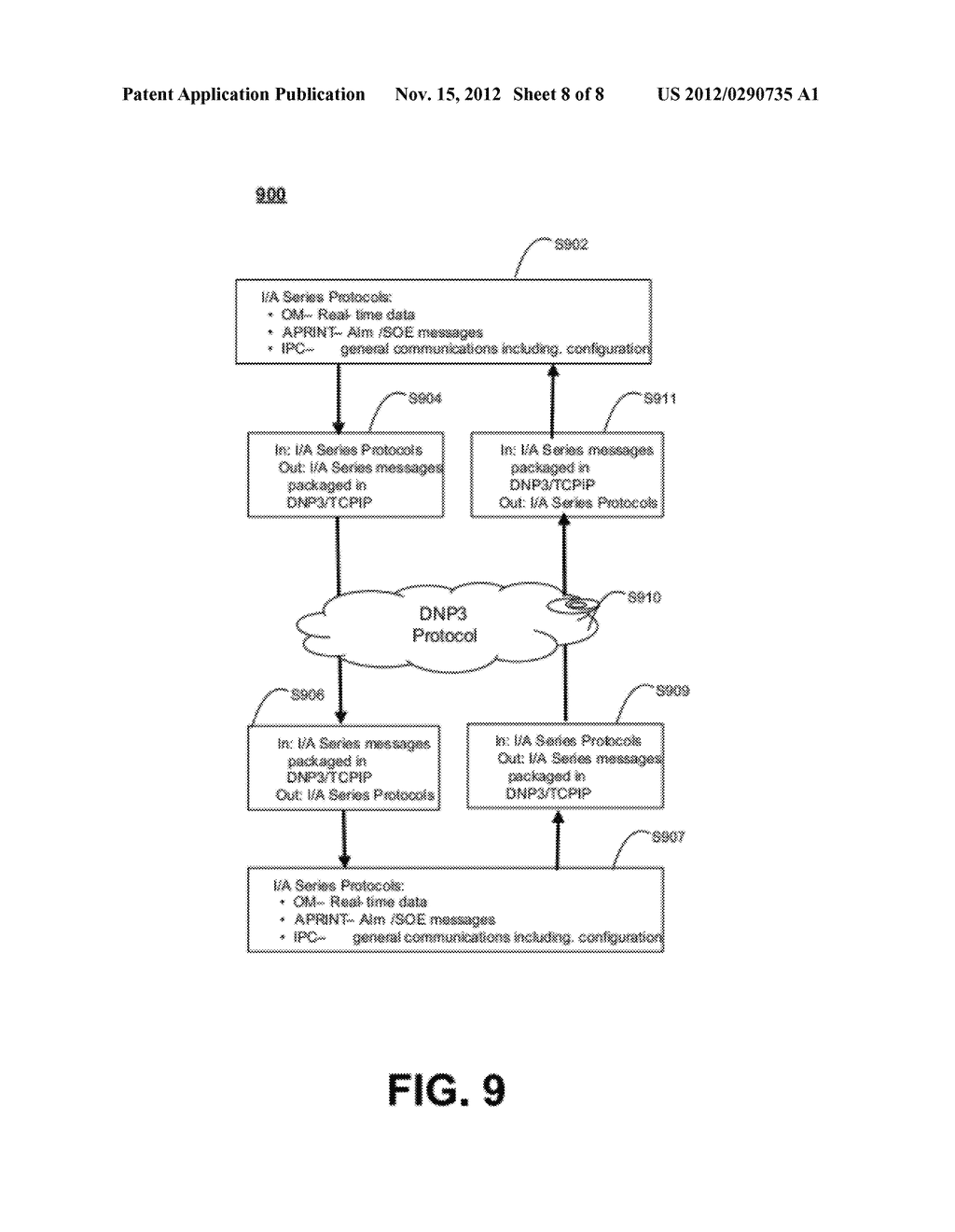 REMOTE OPERATION OF PROCESS CONTROL EQUIPMENT OVER CUSTOMER SUPPLIED     NETWORK - diagram, schematic, and image 09