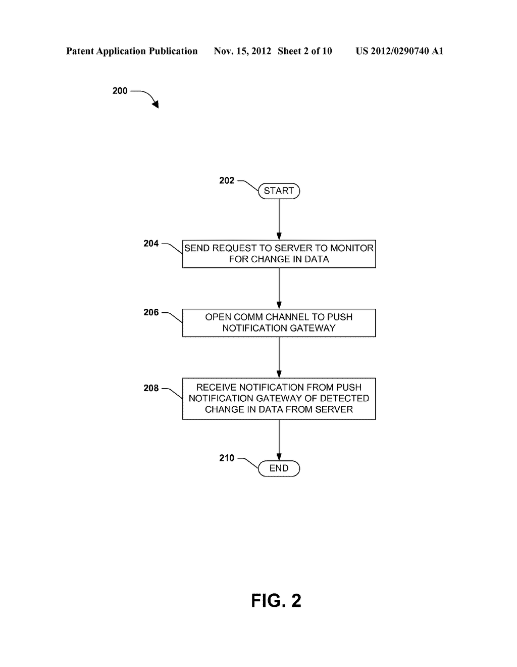 DATA SYNCH NOTIFICATION USING A NOTIFICATION GATEWAY - diagram, schematic, and image 03