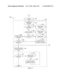 SECURE MEMORY DEVICES AND METHODS OF MANAGING SECURE MEMORY DEVICES diagram and image