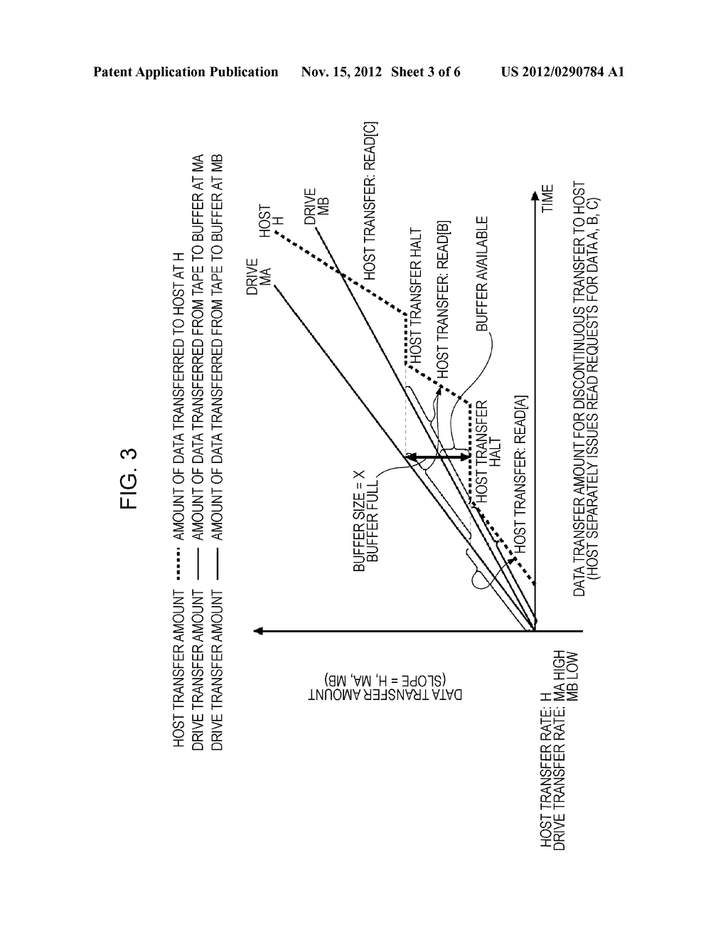 TAPE DRIVE, TAPE DRIVE RECORDING SYSTEM, AND METHOD FOR SELECTING IMPROVED     TAPE SPEED IN RESPONSE TO INTERMITTENT READ REQUESTS - diagram, schematic, and image 04