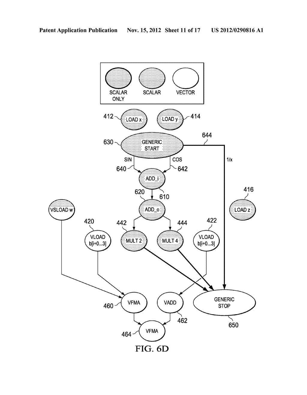 Optimized Scalar Promotion with Load and Splat SIMD Instructions - diagram, schematic, and image 12