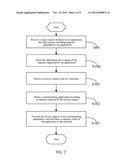 MACHINE-TO-MACHINE PLATFORM SERVICE PROCESSING METHOD AND     MACHINE-TO-MACHINE PLATFORM diagram and image