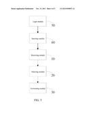 MACHINE-TO-MACHINE PLATFORM SERVICE PROCESSING METHOD AND     MACHINE-TO-MACHINE PLATFORM diagram and image