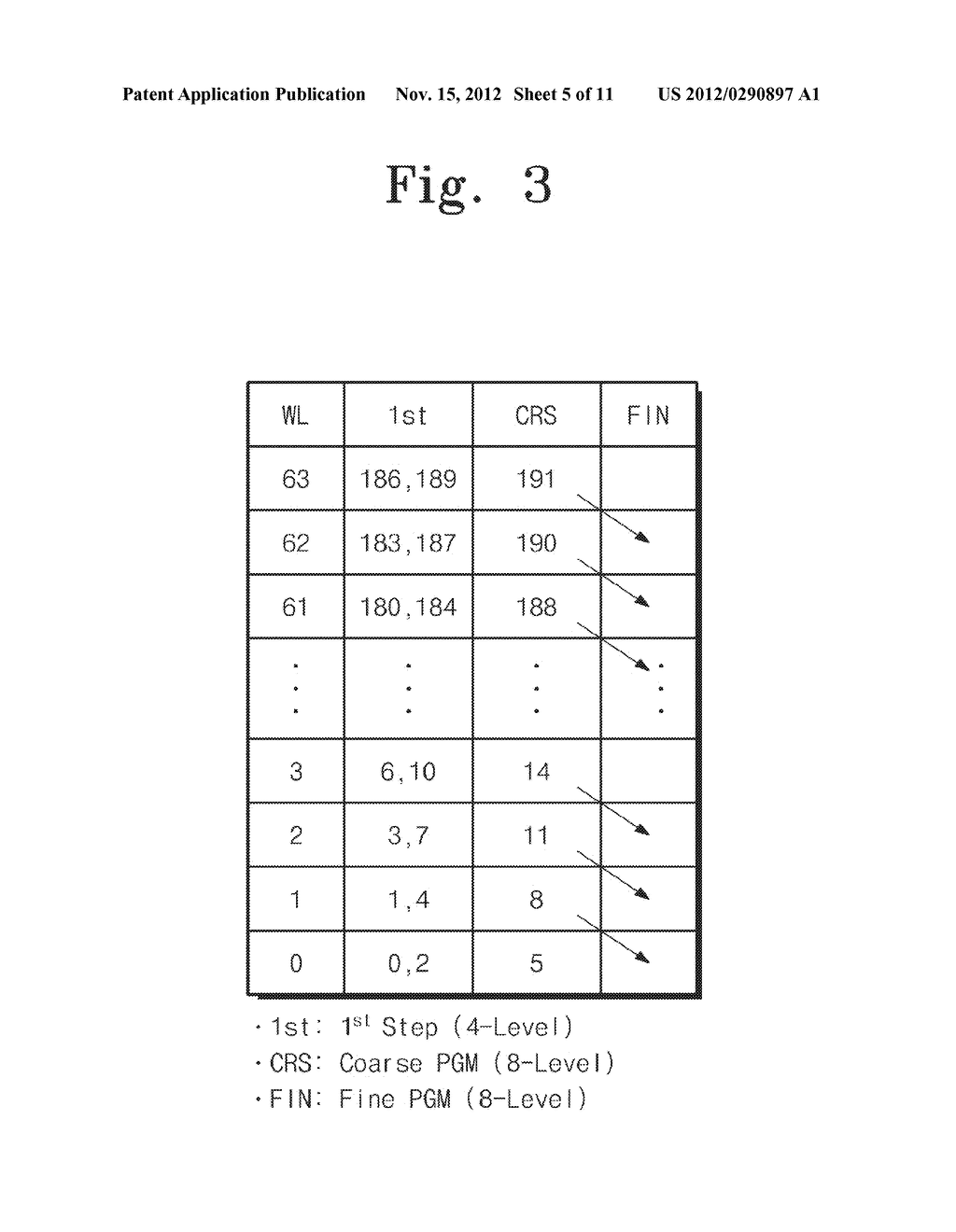 DATA STORAGE SYSTEM HAVING MULTI-BIT MEMORY DEVICE AND ON-CHIP BUFFER     PROGRAM METHOD THEREOF - diagram, schematic, and image 06