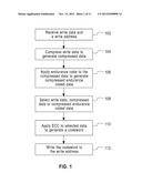 ADAPTIVE ENDURANCE CODING OF NON-VOLATILE MEMORIES diagram and image