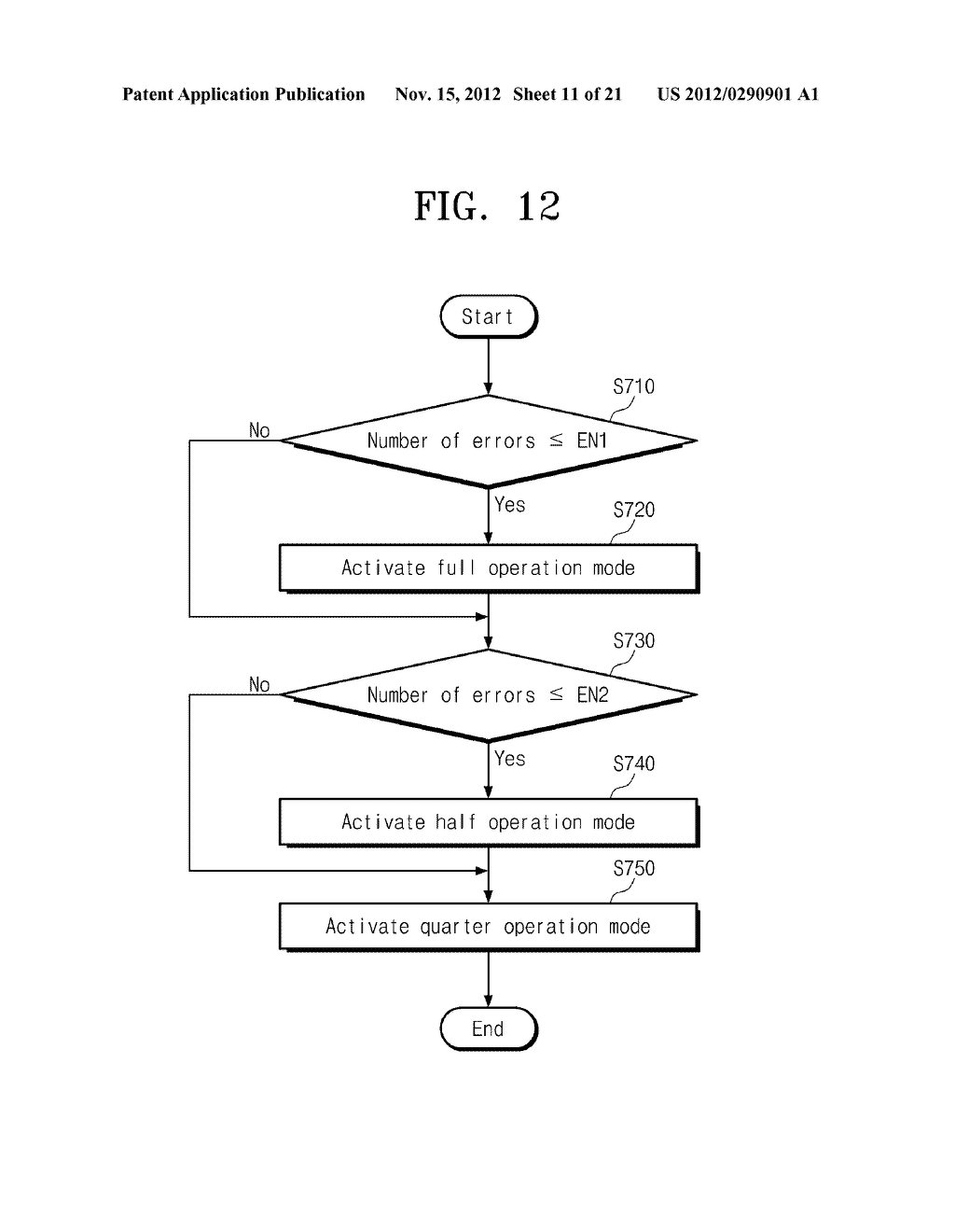 MEMORY CONTROLLER AND OPERATING METHOD OF MEMORY CONTROLLER - diagram, schematic, and image 12