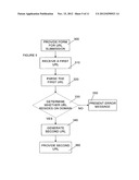 Substitute Uniform Resource Locator (URL) Generation diagram and image