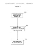 Substitute Uniform Resource Locator (URL) Generation diagram and image