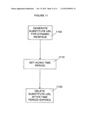 Substitute Uniform Resource Locator (URL) Generation diagram and image