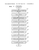 INFORMATION TERMINAL APPARATUS, OPERATION METHOD BY INFORMATION TERMINAL     APPARATUS AND PROGRAM THEREOF diagram and image